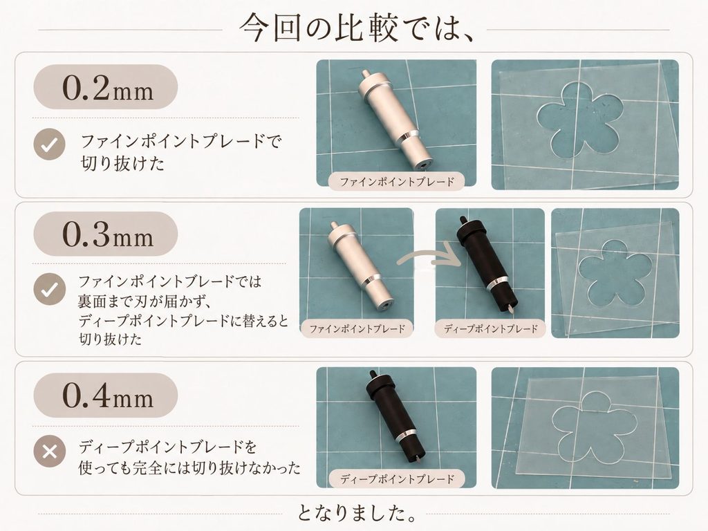0.2mm・0.3mm・0.4mmのカット結果を比較した図