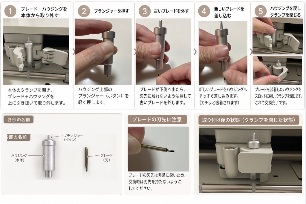 Cricutの交換式ブレード交換手順