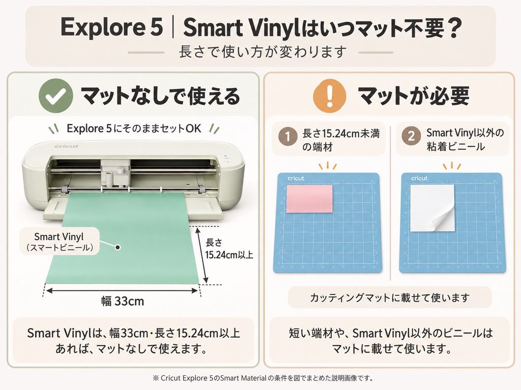 Explore 5でSmart Vinylをマットなし・マットありで使う条件
