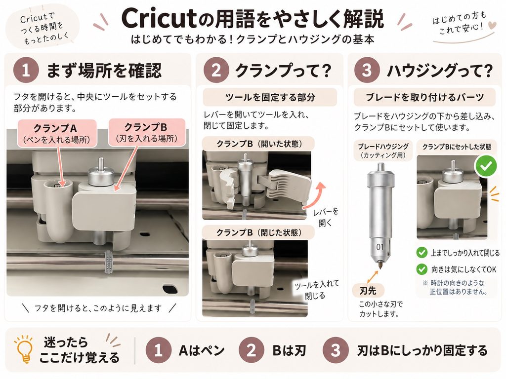 クランプへの固定説明画像