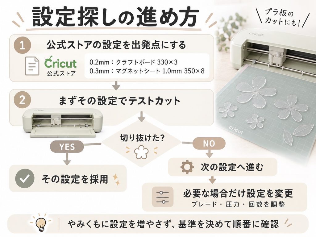 プラバンの素材設定探しの進め方