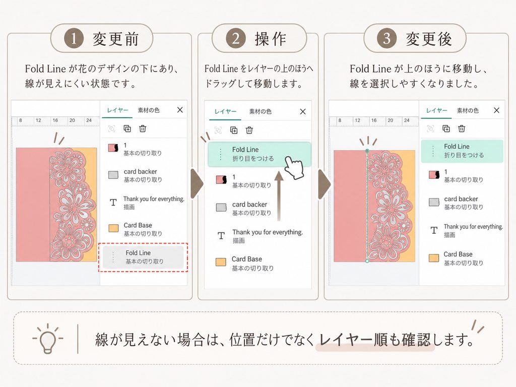Cricut Design SpaceでFold Lineを上のレイヤーへ移動する手順