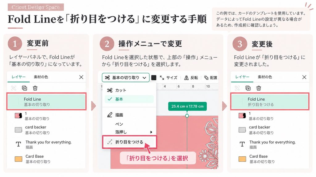 Cricut Design SpaceでFold Lineを「折り目をつける」に変更する画面