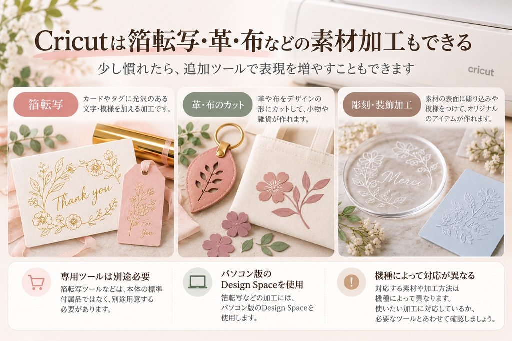 Cricutの箔転写ツールや専用ブレードを使った、カード・革・布の加工例を紹介する図解。