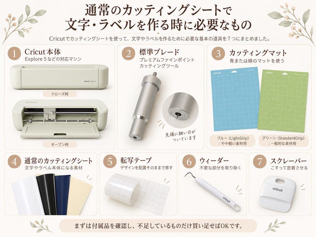 Cricut Explore 5本体、標準ブレード、カッティングマット、カッティングシート、転写テープ、ウィーダー、スクレーパーを紹介する画像。